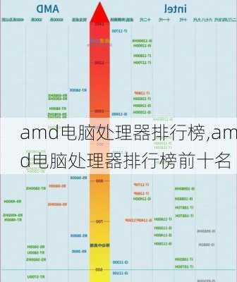 amd电脑处理器排行榜,amd电脑处理器排行榜前十名