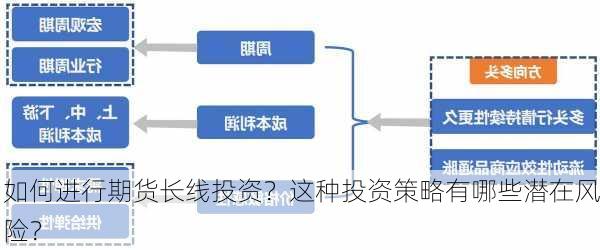 如何进行期货长线投资？这种投资策略有哪些潜在风险？