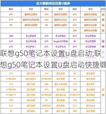 联想g50笔记本设置u盘启动,联想g50笔记本设置u盘启动快捷键