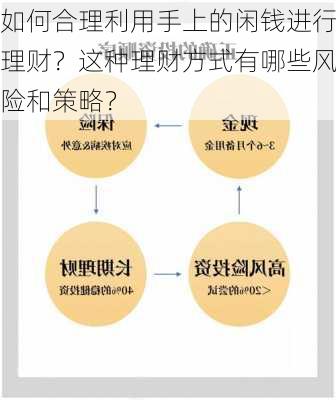 如何合理利用手上的闲钱进行理财？这种理财方式有哪些风险和策略？