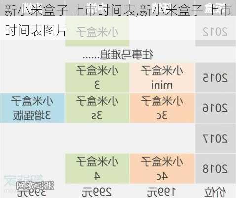 新小米盒子 上市时间表,新小米盒子 上市时间表图片