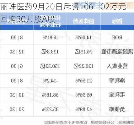 丽珠医药9月20日斥资1061.02万元回购30万股A股