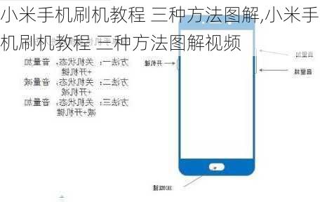 小米手机刷机教程 三种方法图解,小米手机刷机教程 三种方法图解视频