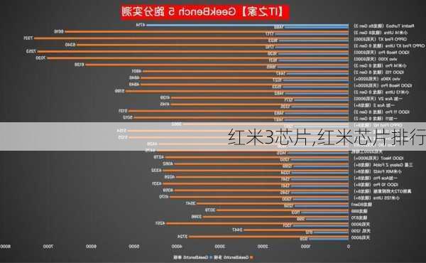 红米3芯片,红米芯片排行