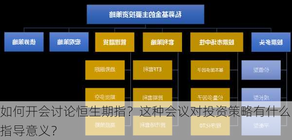 如何开会讨论恒生期指？这种会议对投资策略有什么指导意义？