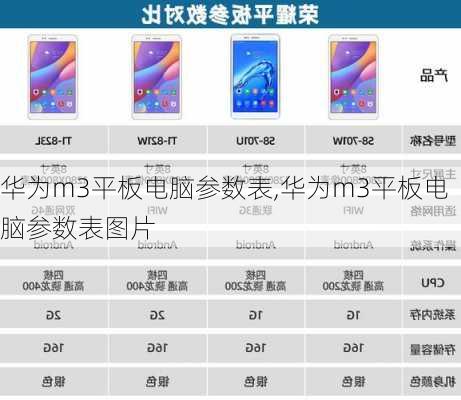 华为m3平板电脑参数表,华为m3平板电脑参数表图片