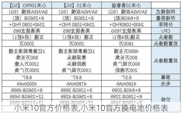 小米10官方价格表,小米10官方换电池价格表