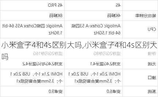 小米盒子4和4s区别大吗,小米盒子4和4s区别大吗