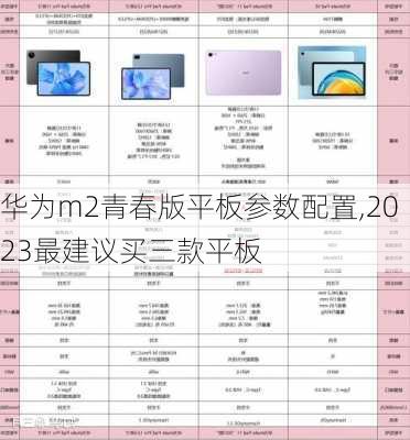 华为m2青春版平板参数配置,2023最建议买三款平板