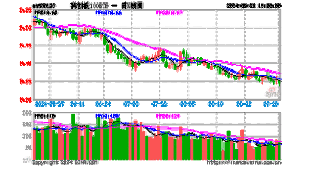 华安基金科创板ETF周报：科创板细分行业业绩说明会相继召开，科创50指数上周跌1.02%