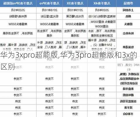 华为3xpro超能版,华为3pro超能版和3x的区别