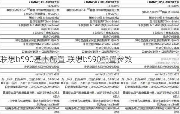 联想b590基本配置,联想b590配置参数