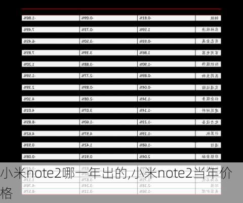 小米note2哪一年出的,小米note2当年价格