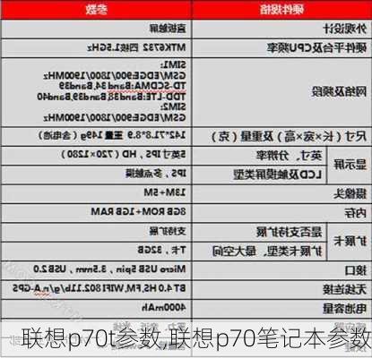 联想p70t参数,联想p70笔记本参数