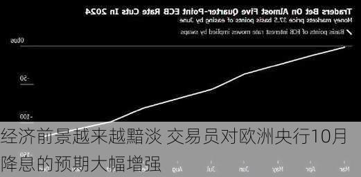 经济前景越来越黯淡 交易员对欧洲央行10月降息的预期大幅增强