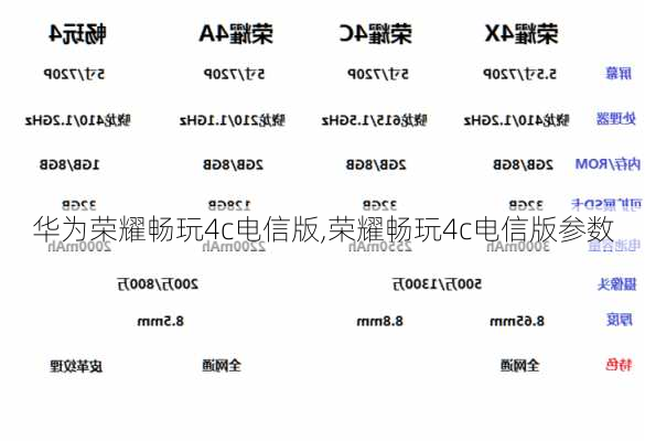 华为荣耀畅玩4c电信版,荣耀畅玩4c电信版参数