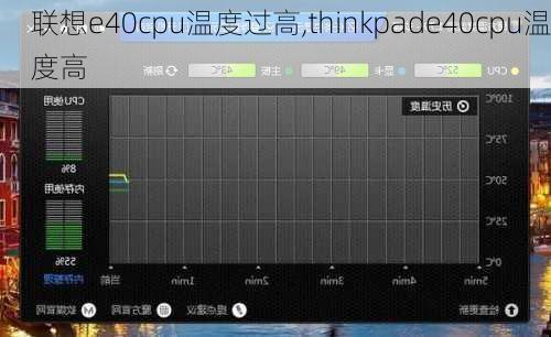 联想e40cpu温度过高,thinkpade40cpu温度高