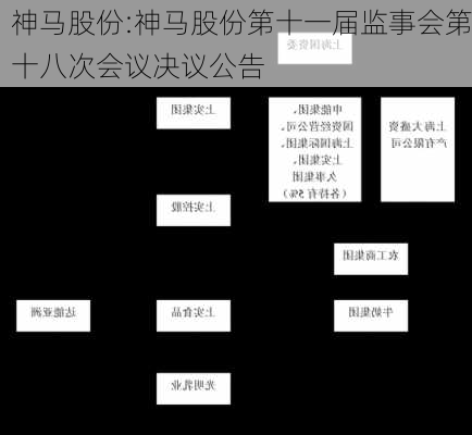 神马股份:神马股份第十一届监事会第十八次会议决议公告