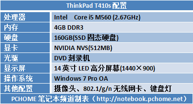 联想t410配置,联想t410配置参数