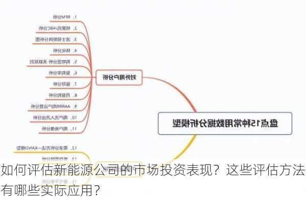 如何评估新能源公司的市场投资表现？这些评估方法有哪些实际应用？