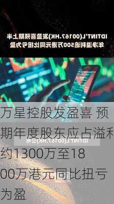 万星控股发盈喜 预期年度股东应占溢利约1300万至1800万港元同比扭亏为盈