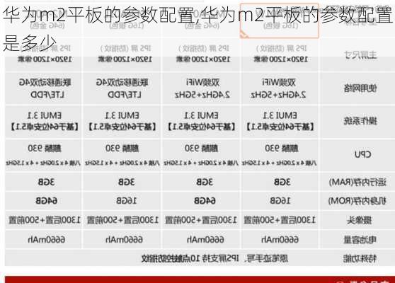 华为m2平板的参数配置,华为m2平板的参数配置是多少