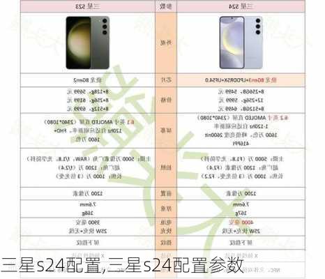 三星s24配置,三星s24配置参数