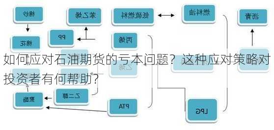 如何应对石油期货的亏本问题？这种应对策略对投资者有何帮助？