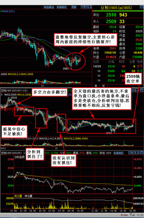 期货交易高手如何应对市场盘整？这种应对策略有哪些实际效果？