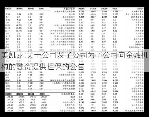 美凯龙:关于公司及子公司为子公司向金融机构的融资提供担保的公告