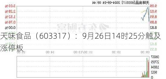 天味食品（603317）：9月26日14时25分触及涨停板