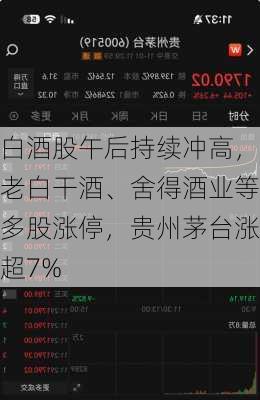 白酒股午后持续冲高，老白干酒、舍得酒业等多股涨停，贵州茅台涨超7%