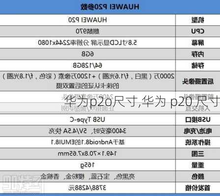 华为p2o尺寸,华为 p20 尺寸