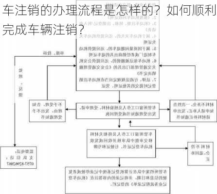 车注销的办理流程是怎样的？如何顺利完成车辆注销？