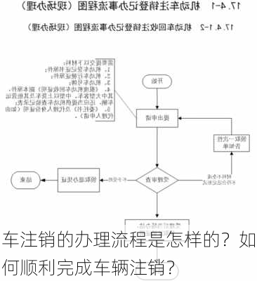 车注销的办理流程是怎样的？如何顺利完成车辆注销？