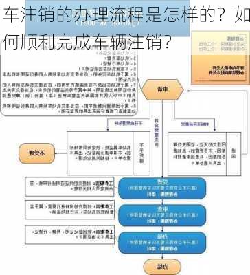 车注销的办理流程是怎样的？如何顺利完成车辆注销？