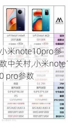 小米note10pro参数中关村,小米note10 pro参数