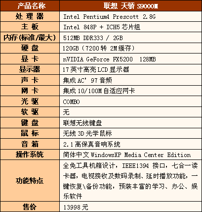 联想天骄台式机配置参数,联想天骄台式机配置参数表