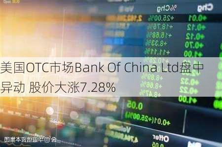 美国OTC市场Bank Of China Ltd盘中异动 股价大涨7.28%