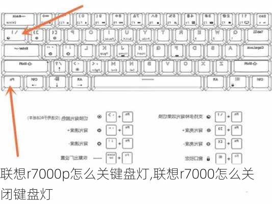 联想r7000p怎么关键盘灯,联想r7000怎么关闭键盘灯