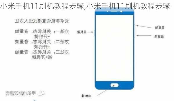 小米手机11刷机教程步骤,小米手机11刷机教程步骤