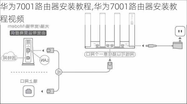 华为7001路由器安装教程,华为7001路由器安装教程视频