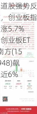 赛道股强势反攻，创业板指大涨5.7%，创业板ETF南方(159948)飙涨近6%