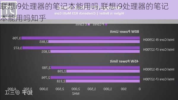 联想i9处理器的笔记本能用吗,联想i9处理器的笔记本能用吗知乎