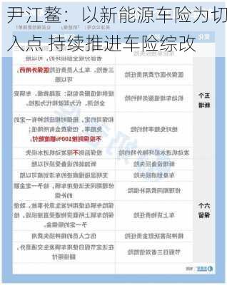 尹江鳌：以新能源车险为切入点 持续推进车险综改