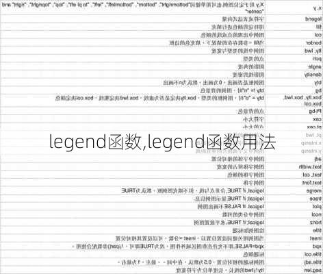 legend函数,legend函数用法