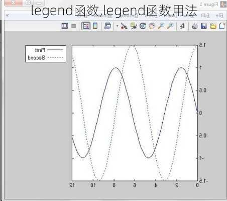 legend函数,legend函数用法