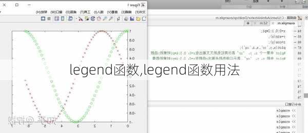 legend函数,legend函数用法