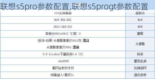 联想s5pro参数配置,联想s5progt参数配置