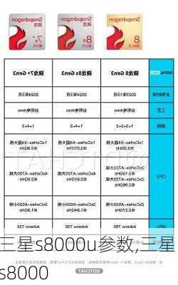 三星s8000u参数,三星 s8000